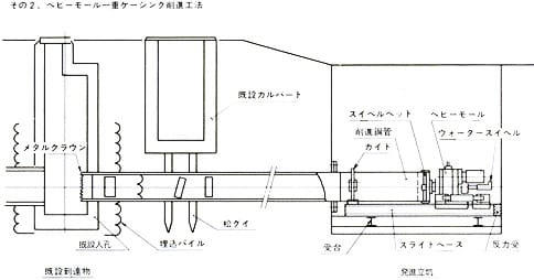 ベビーモール削進工法写真