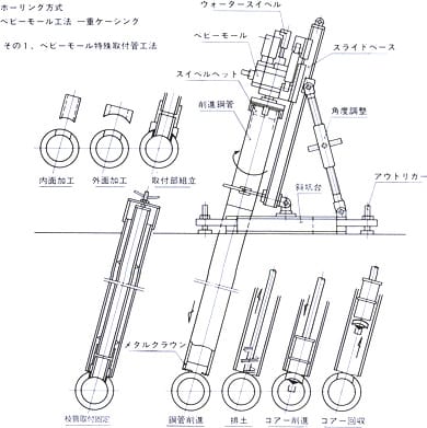 特殊取付管特許工法写真